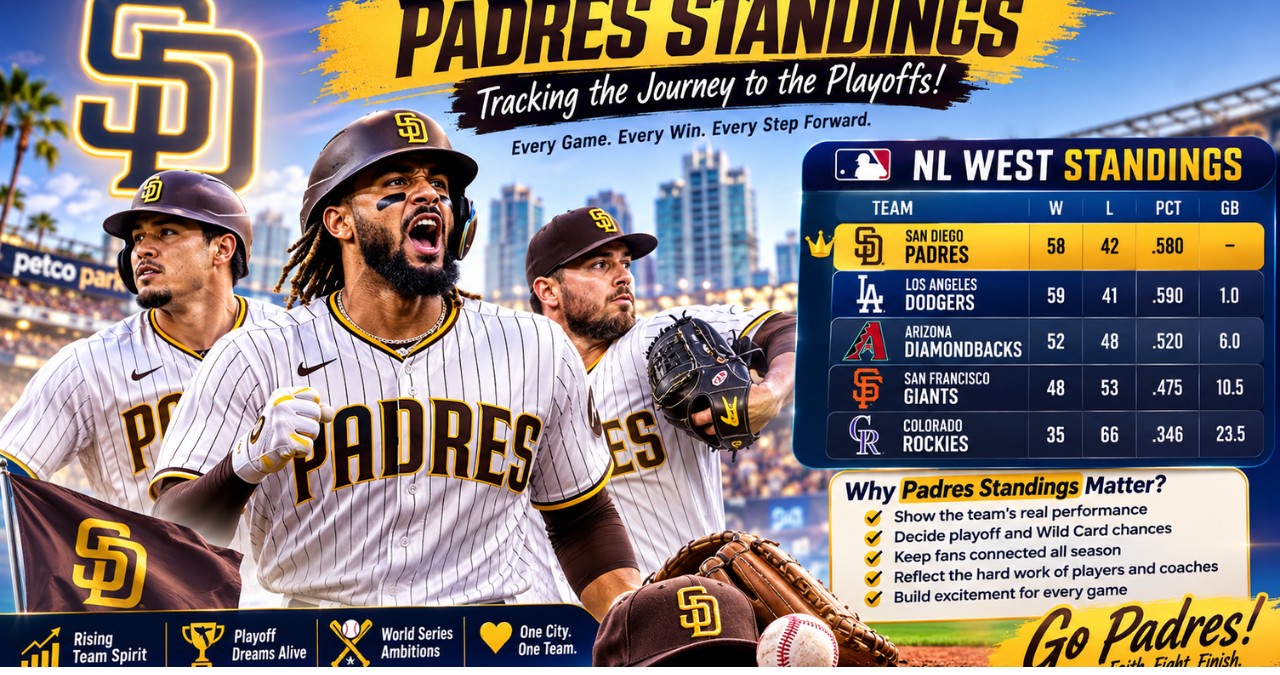 Padres Standings